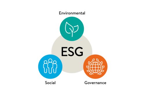 ESG-graphic-2-1024x683